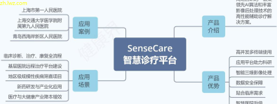 AI与健康健康管理的新范式