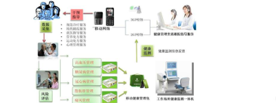 AI与健康新一代的健康管理与诊断