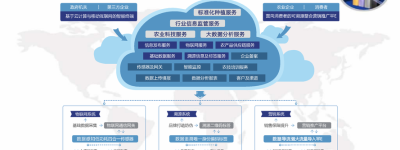 智慧农业科技引领新生态平衡