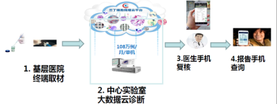 医疗科技与人工智能重构疾病诊断与治疗