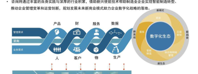 智能制造数字化转型的未来方向