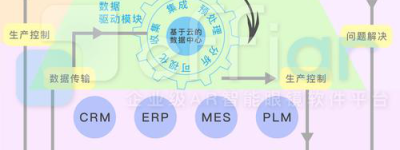 智能制造数据驱动的未来生产