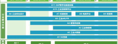 智能制造新一代生产系统与数字孪生