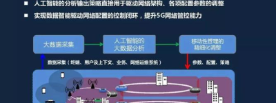 智能制造5G与人工智能的结合点