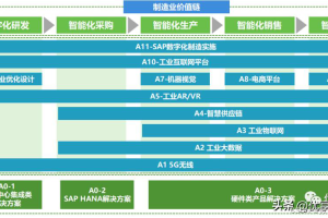 智能制造新一代生产系统与数字孪生